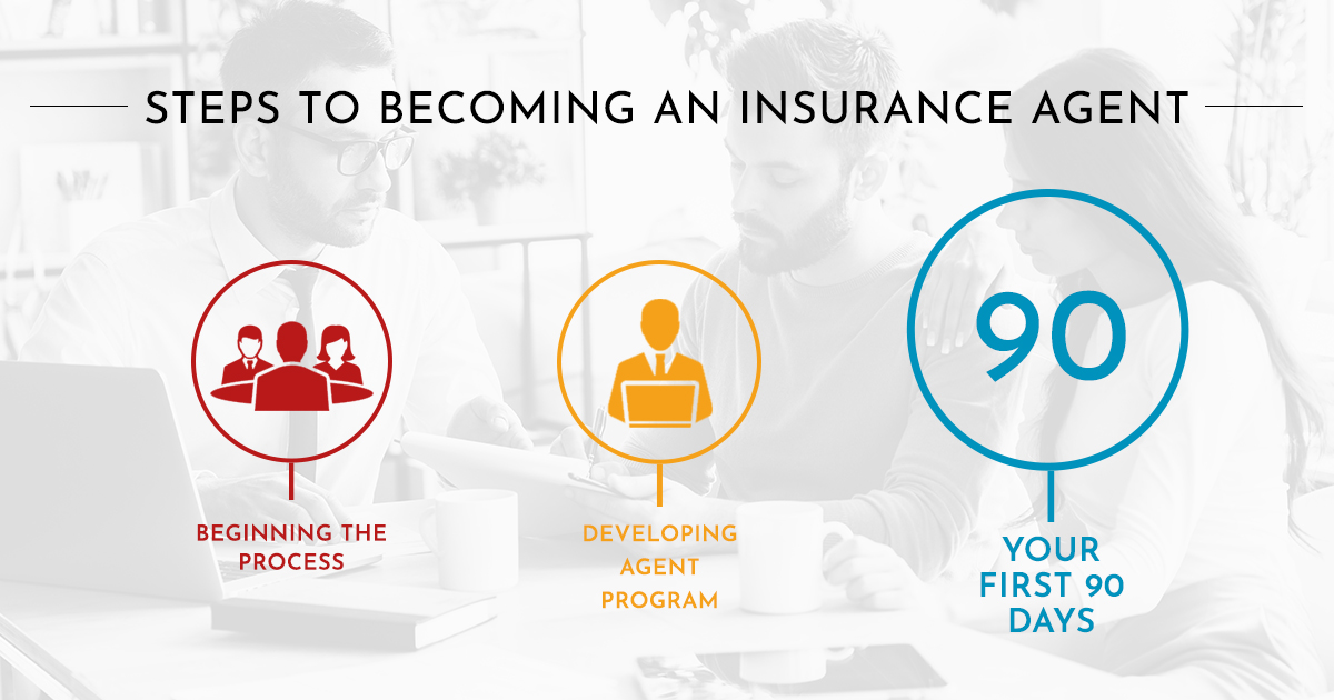 Becoming An Insurance Agent Insurance Agent Onboarding